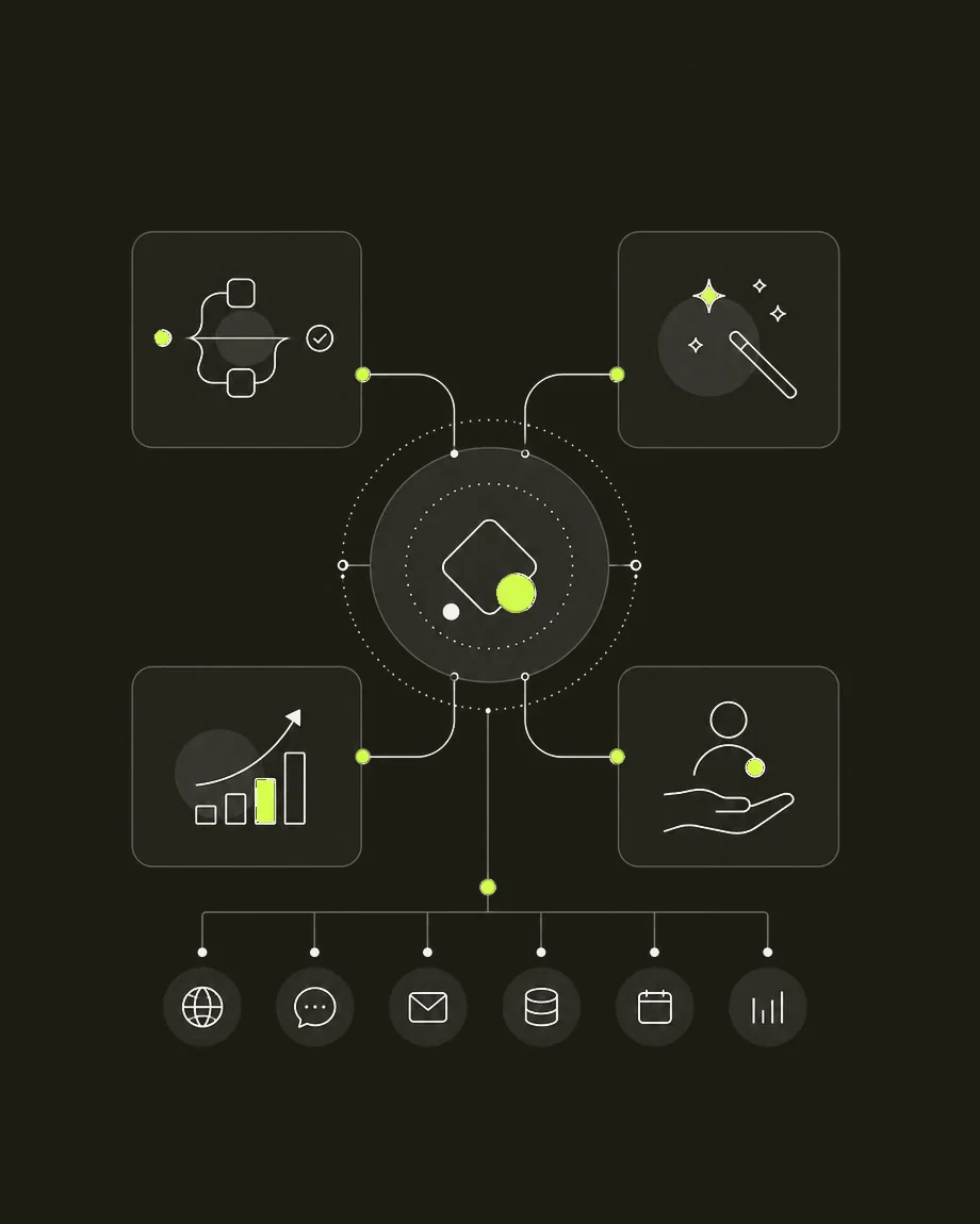 Esquema de las cuatro áreas de trabajo de Upsen IA —automatización de procesos, creación de contenido, crecimiento y acompañamiento— conectadas a un nodo central y, desde este, a los canales que ya usa la empresa: web, mensajería, correo, base de datos, agenda e informes.